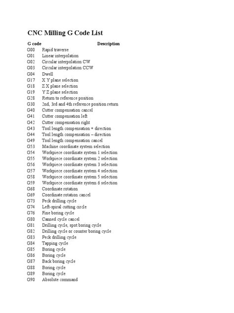 cnc machine m code list hindi|cnc m code list pdf.